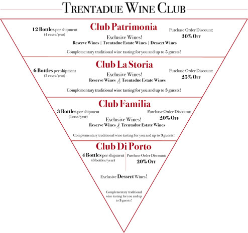 Trentadue Wine Club